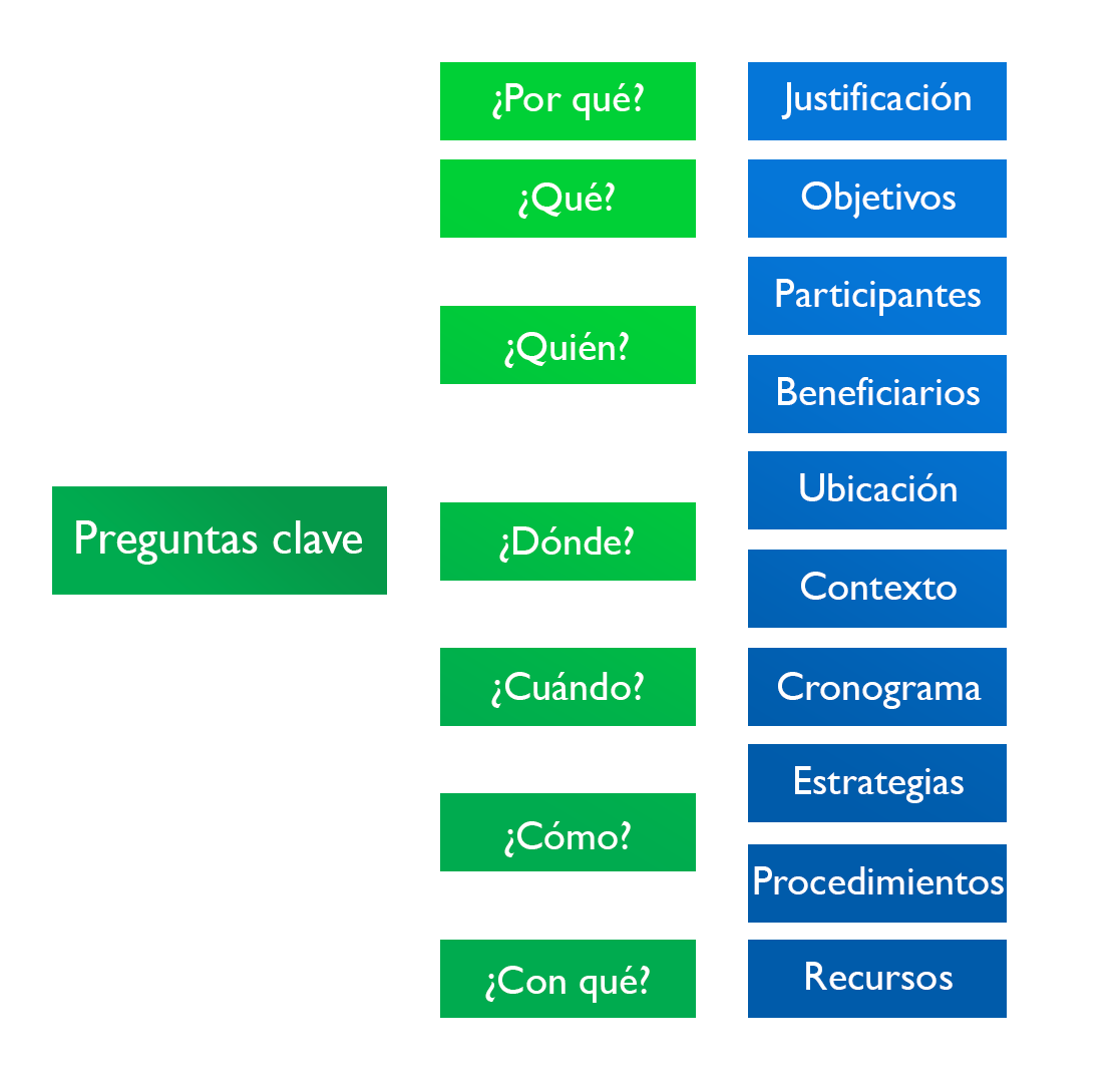 Esquema pendiente